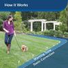 PetSafe Basic Underground Dog Fence Containment System